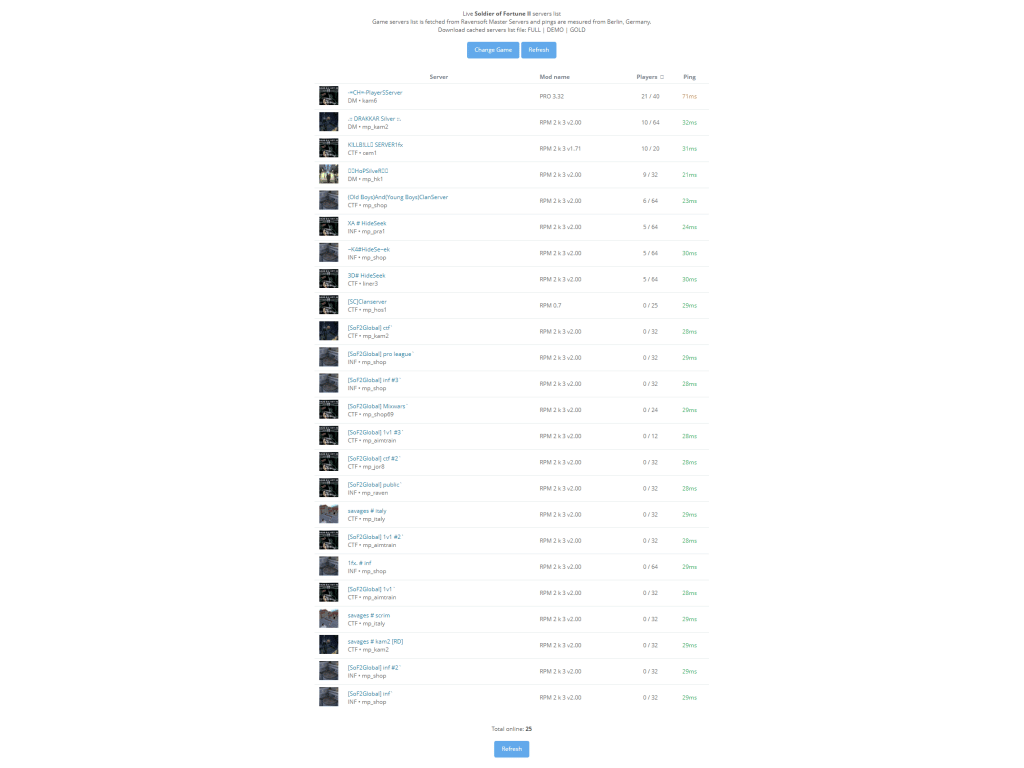 Prahec portfolio sof2 servers list